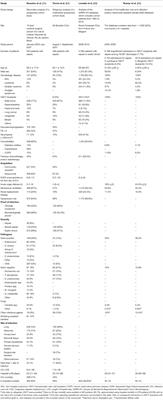 Understanding and Managing Sepsis in Patients With Cancer in the Era of Antimicrobial Resistance